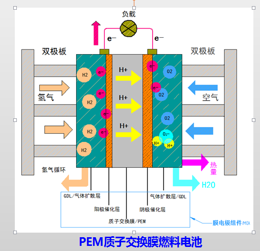 氫燃料電池汽車(chē)及其技術(shù)特點(diǎn)